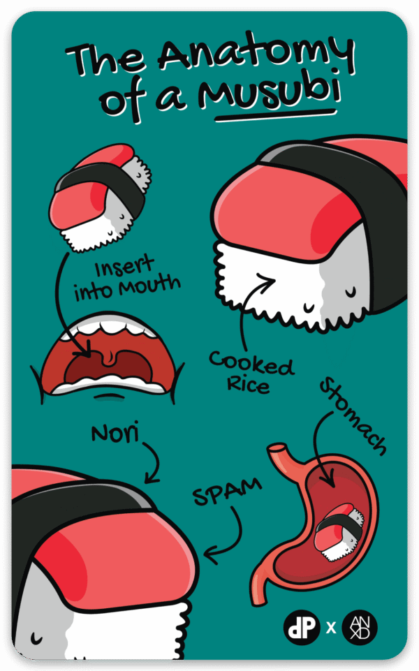 anatomy of a musubi sticker